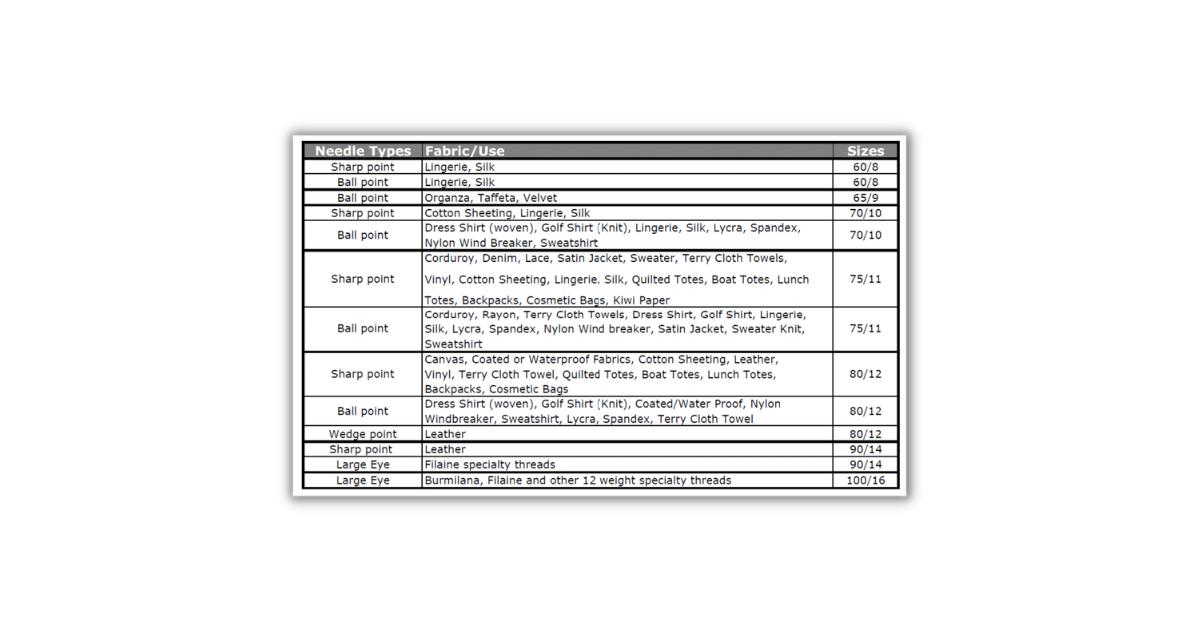 What Do the Colors on Sewing Machine Needles Mean Uncovering a Mystery