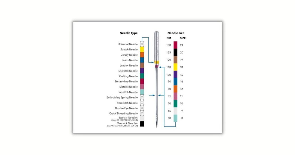 Sewing Needles Color Codes And Sizes