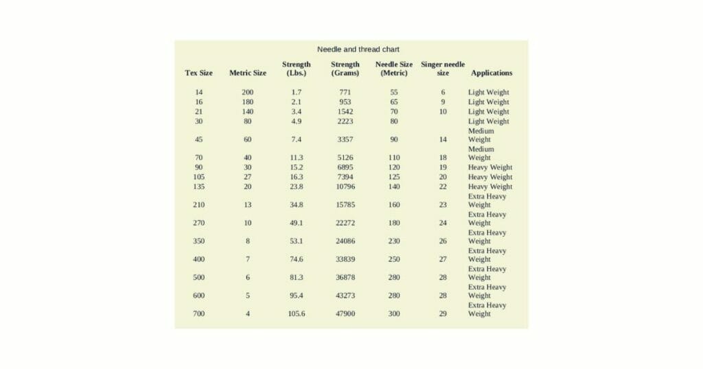 Quick Needle Size guide