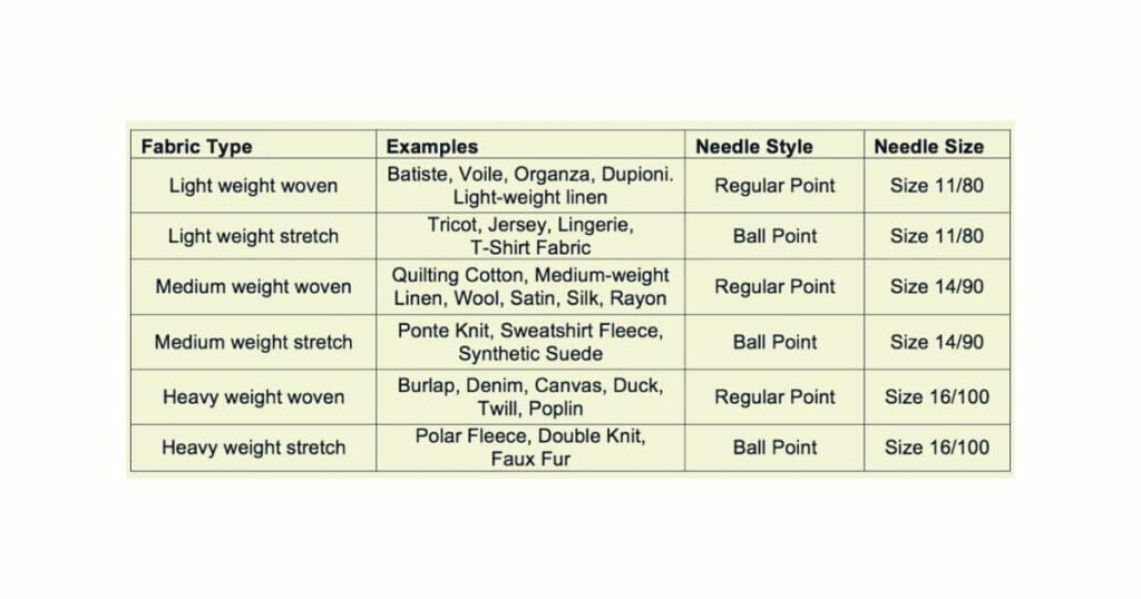 Sewing Machine Needle Size chart