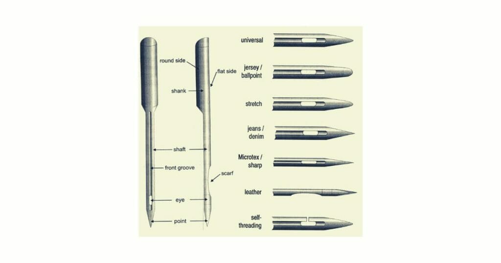 Types of sewing machine needles