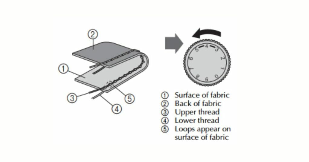 Tension setting and maintenance of bobbin case Brother 